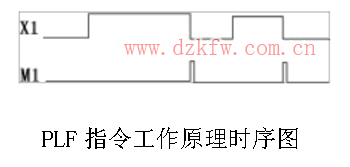 plc時(shí)序圖怎么看_plc時(shí)序圖指令詳解解