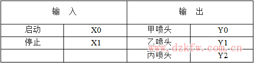 plc時序圖怎么畫_plc時序圖編程方法