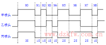 plc時序圖怎么畫_plc時序圖編程方法