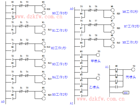 plc時序圖怎么畫_plc時序圖編程方法