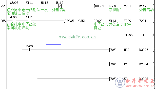 �S���˙C�����PLC�ډ��ߙC�O���еđ���