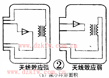 PCB的抑制電磁干擾設計PCB DESIGN