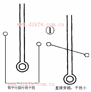 PCB的抑制電磁干擾設計PCB DESIGN
