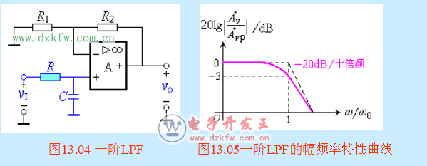 最簡單的濾波電路圖大全(八款最簡單的濾波電路設計原理圖詳解)