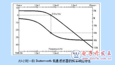 最簡單的濾波電路圖大全(八款最簡單的濾波電路設計原理圖詳解)
