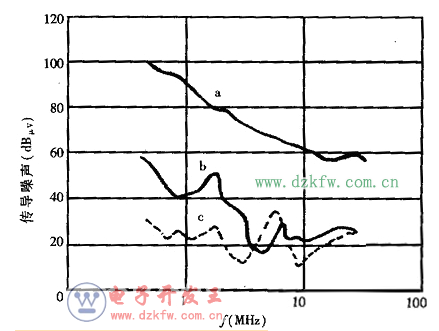 220v電源濾波器電路圖大全(五款220v電源濾波器電路設計原理圖詳解)