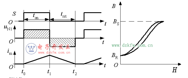 開關電源工作原理分析及圖解