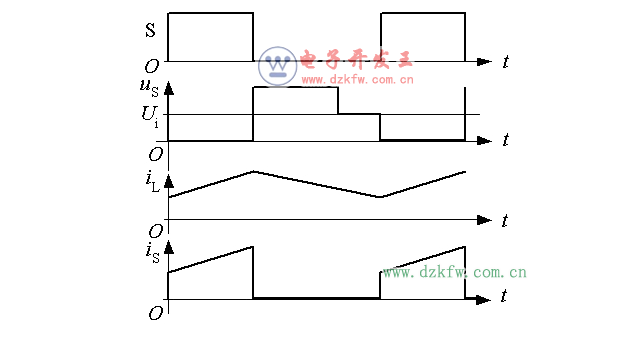 開關電源工作原理分析及圖解