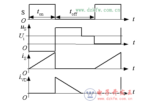 開關電源反激電路的理想化波形