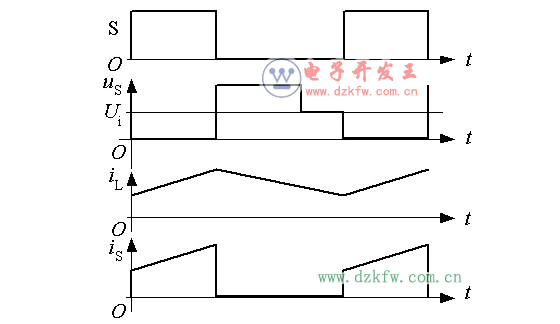 開關電源工作原理分析及圖解