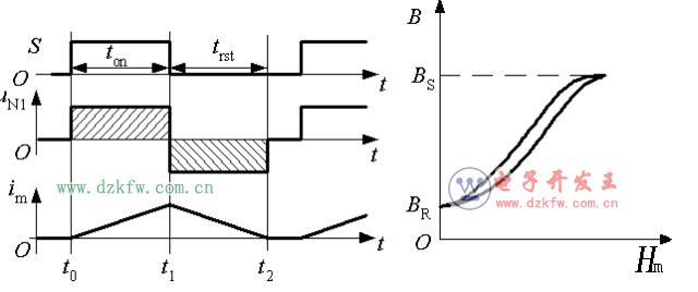 開關電源工作原理分析及圖解