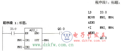 ������ָ����plcָ�����ΈD