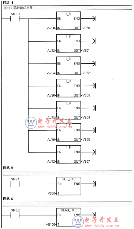 PLC�r�ָ�(y��ng)�ð������Ƴ������ΈD