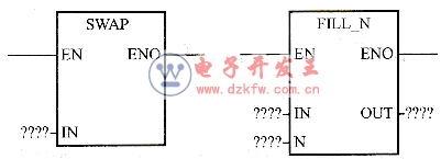字節交換/填充指令的梯形圖指令盒形式