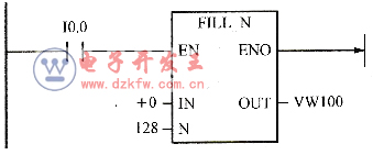 字填充指令應用