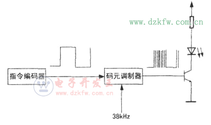 載波調(diào)制示意圖