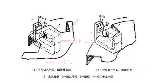 霍爾傳感器怎么檢測_幾種霍爾傳感器的檢測方法