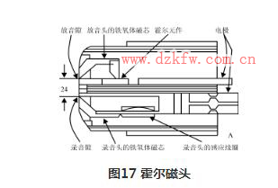霍爾元件的應用舉例