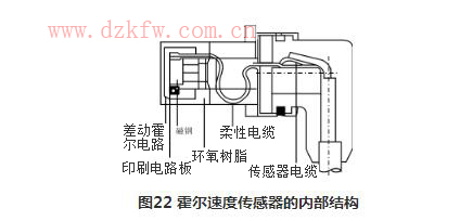 霍爾元件的應用舉例