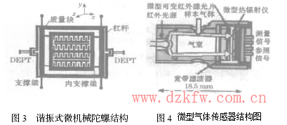 微型氣體傳感器結構圖
