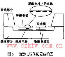 微型電場傳感器結構圖
