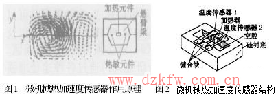 微機械熱加速度傳感器結構圖