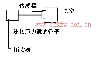 絕對壓力傳感器介紹