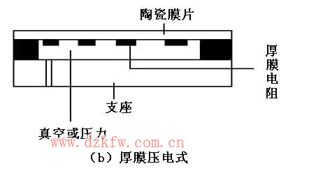 厚膜壓力傳感器介紹