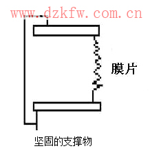 壓力位移傳感器