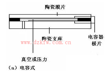 電容式氣囊壓力傳感器介紹