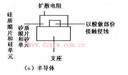 半導體壓力傳感器介紹