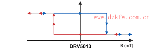 重新認識霍爾傳感器