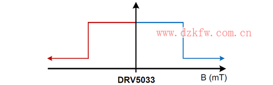 重新認識霍爾傳感器
