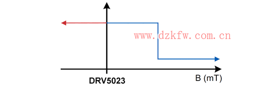 重新認識霍爾傳感器