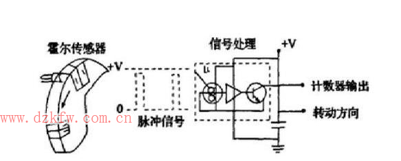 霍爾傳感器測轉速_霍爾傳感器測轉速原理