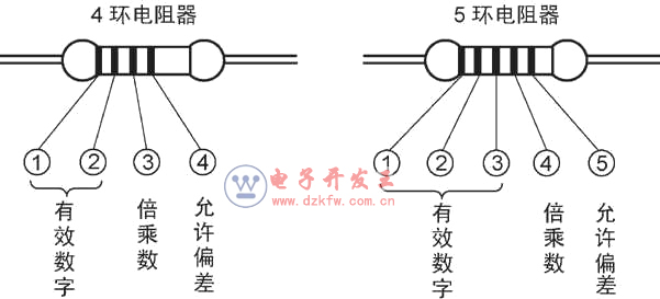 電阻器色環(huán)