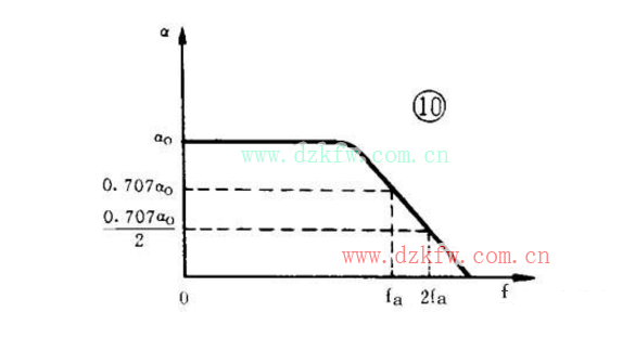 三極管結構與工作原理詳解