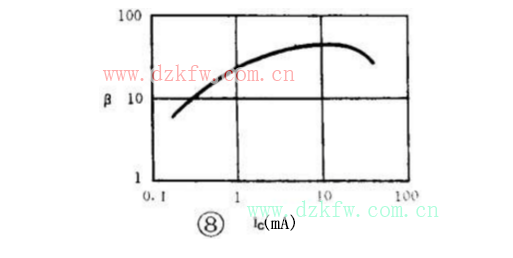 三極管結構與工作原理詳解