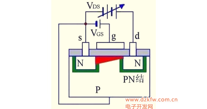 什么是MOS管?MOS管結(jié)構(gòu)原理圖解(應(yīng)用_優(yōu)勢_三個極代表)