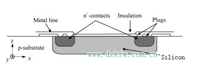 幾種常見壓力傳感器的測量原理了解一下