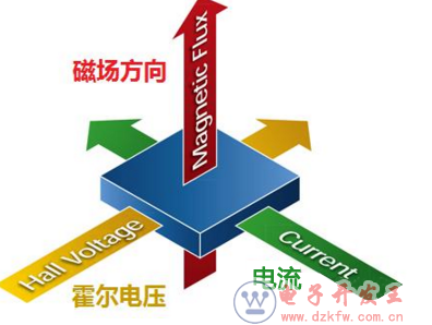 幾種常見壓力傳感器的測量原理了解一下