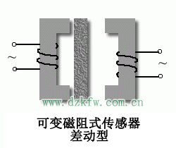 幾種常見壓力傳感器的測量原理了解一下