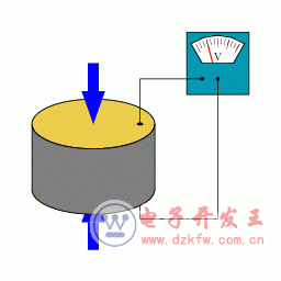幾種常見壓力傳感器的測量原理了解一下