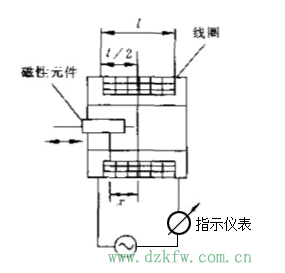 幾種常見壓力傳感器的測量原理了解一下