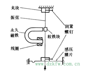 幾種常見壓力傳感器的測量原理了解一下