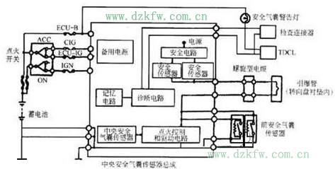 汽車傳感器大全、作用以及所有傳感器位置圖