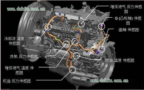 汽車傳感器大全、作用以及所有傳感器位置圖