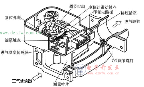 汽車傳感器大全、作用以及所有傳感器位置圖