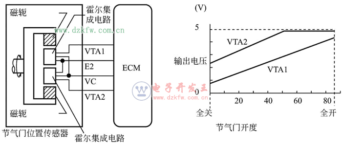 �D����܇�l�әC���g���������Tλ�Â�����