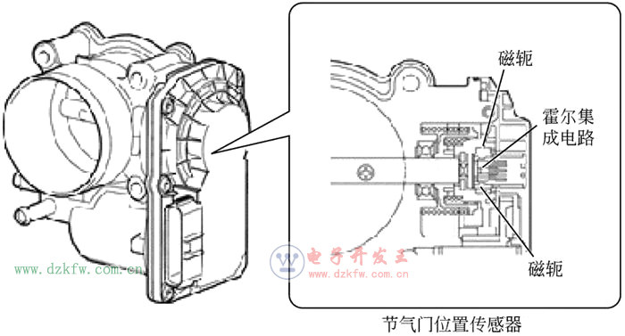 �����Tλ�Â������Y��ԭ��D